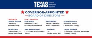 Governor-appointed board of directors list